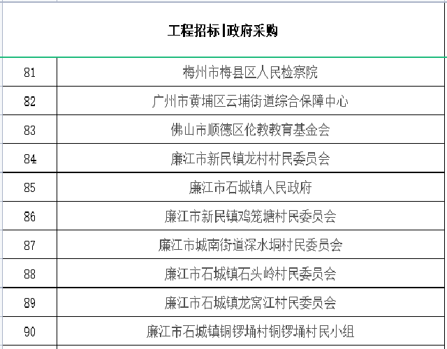 招标采购合作单位