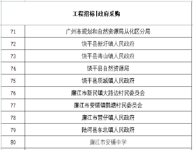 招标采购合作单位