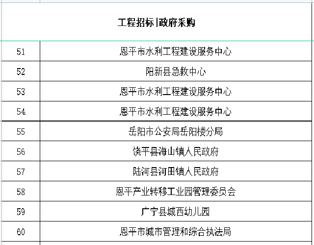 招标采购合作单位