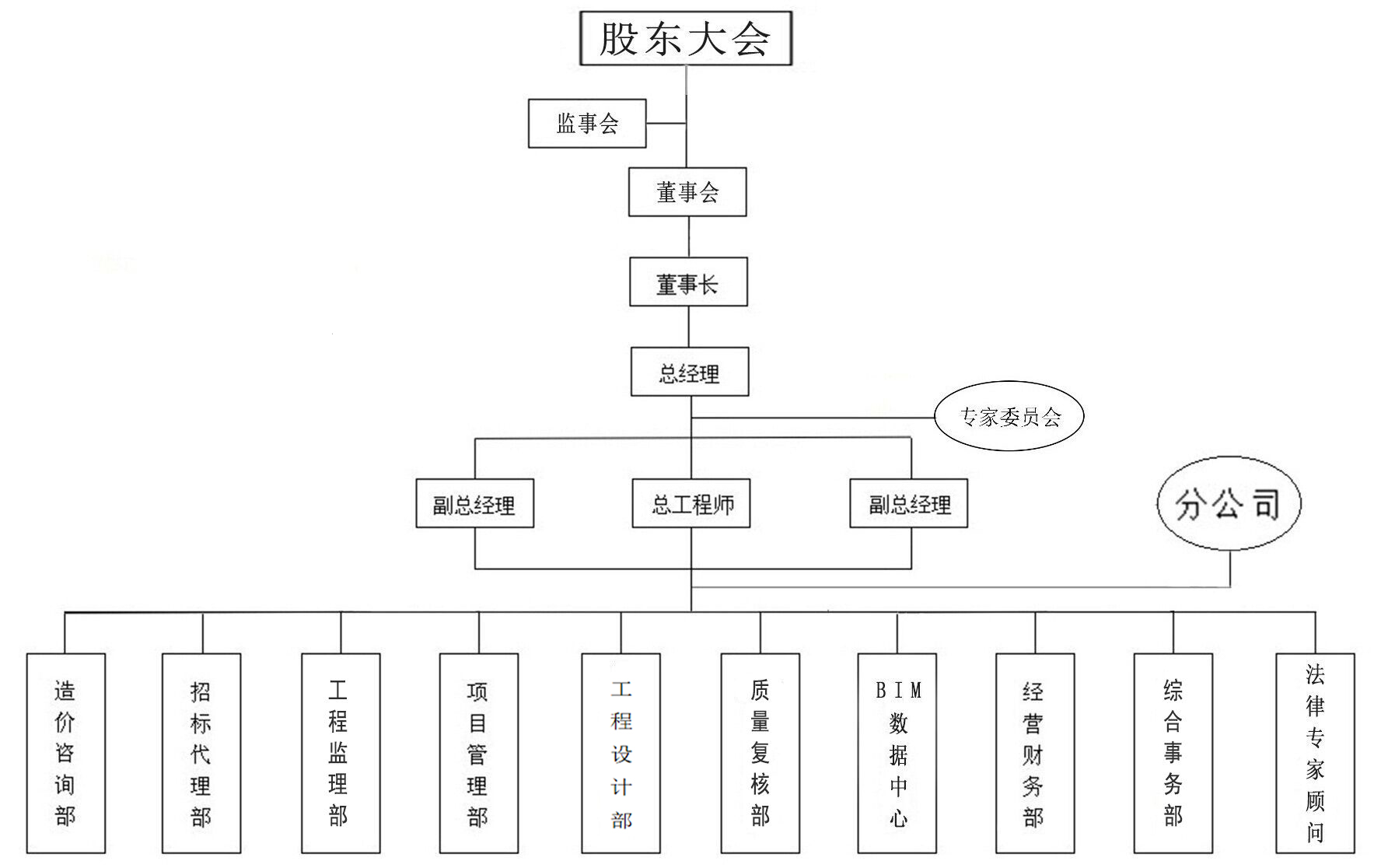 组织架构.jpg